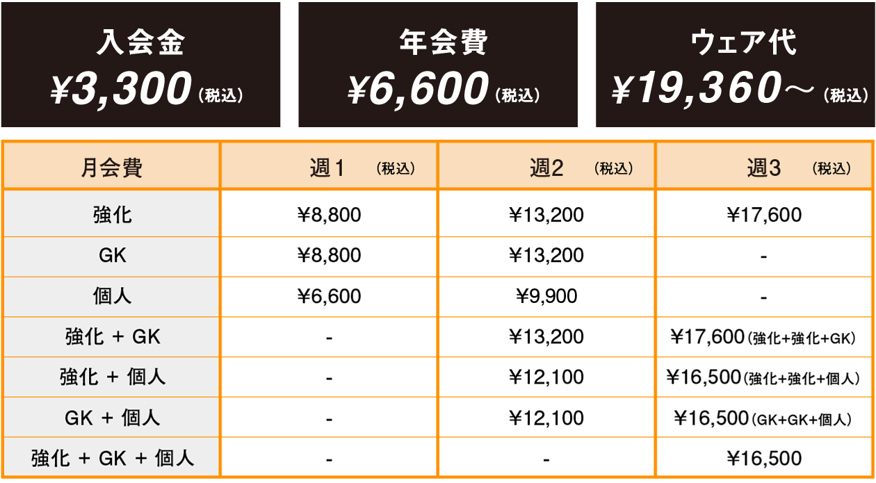 料金表